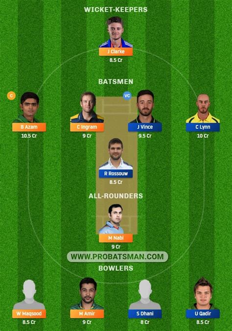 Psl 2021 Match 9 Kar Vs Mul Dream11 Prediction Fantasy Cricket Tips