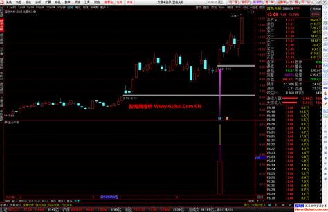 通达信【金山牛股】幅图选股公式 专抓牛股突破箱体平台爆发点 百发百中 源码文件分享 通达信公式 公式网