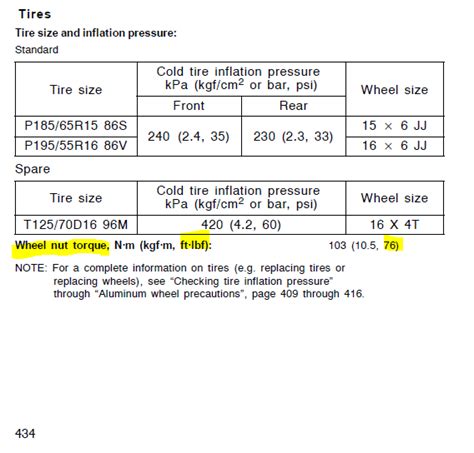 Wheel Torque Priuschat