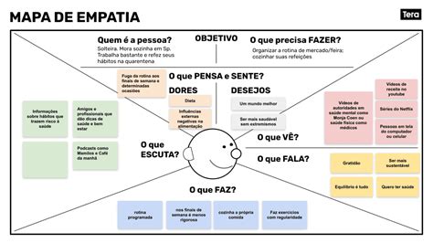 Mapa De Empatia O Que é E Como Fazer