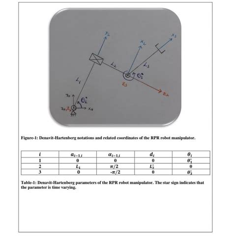 Solved The Dh Table Of The Dof Rpr Manipulator Is Indic