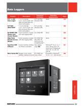 Temperature Controller With Touchscreen F T Watlow Electric