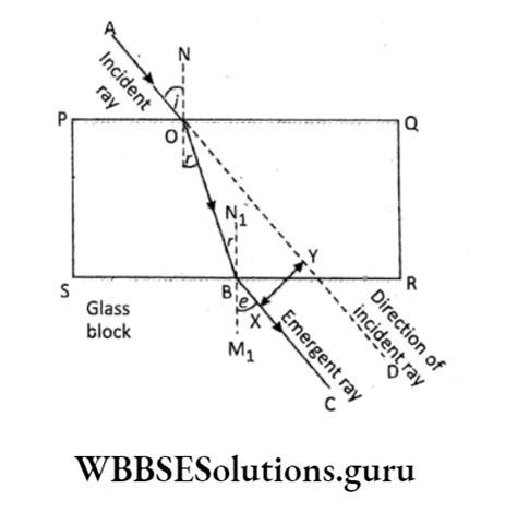 WBBSE Solutions For Class 10 Physical Science And Environment Chapter 5