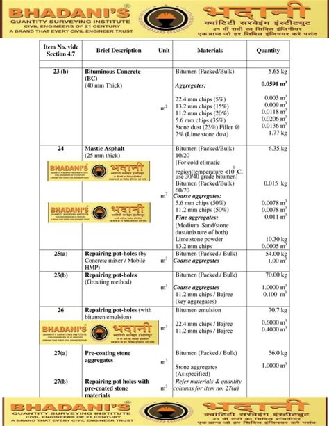 Bhadanis Plaster Work Estimation Guide Pdf