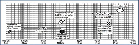 Microstructure Of Concrete Intechopen