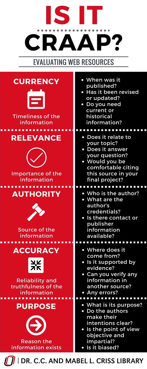 Craap Test For Evaluating Resources Information Literacy Teaching