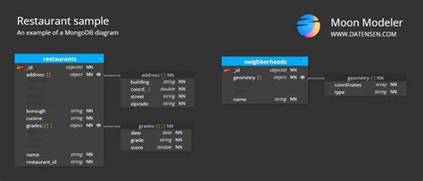 Show Collections In MongoDB Moon Modeler