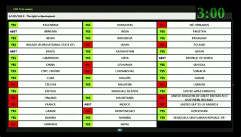 Un Human Rights Council 📍 Hrc51 On Twitter Hrc51 Draft Resolution