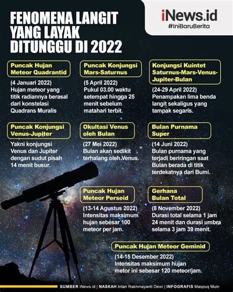 Infografis Fenomena Langit Yang Layak Ditunggu Di