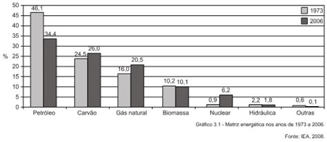 Questão FGV 2012 Geografia Meio Ambiente Respondida e comentada