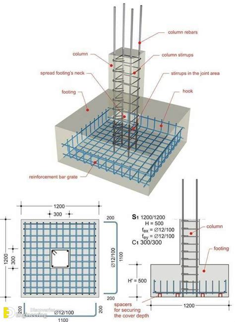 Isolated Footing Design Step By Step Engineering Discoveries