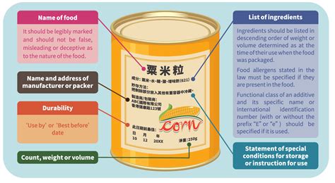 How To Interpret Food Labelling Information At Virgie Hazel Blog