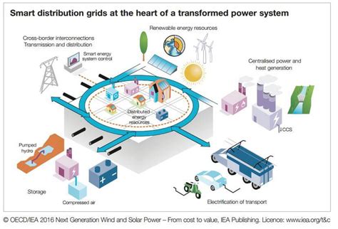 Energy Storage A Crucial Piece In The New Technology Jigsaw