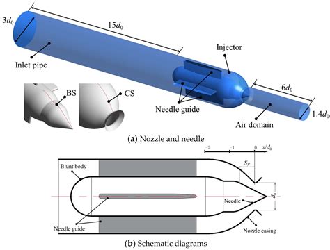 Energies Free Full Text Analysis Of Sediment Erosion In Pelton