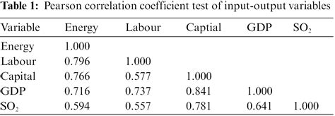 Influencing Factors Of Total Factor Energy Efficiency In Bohai Rim Region Based On Dea Tobit Model