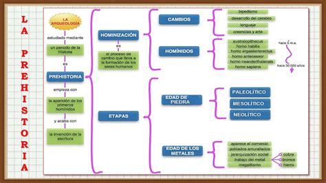 La Prehistoria Y El Proceso De Hominizaci N Pptx