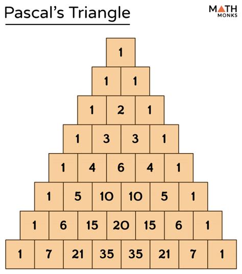 Pascals Triangle What It Is And How To Use It 50 Off