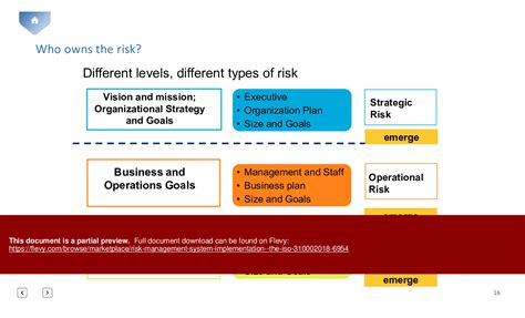 Ppt Risk Management System Implementation The Iso 31000 2018 133 Slide Ppt Powerpoint