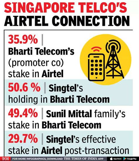 Bharti Bharti Co To Buy Rs Crore Airtel Stake From Singtel