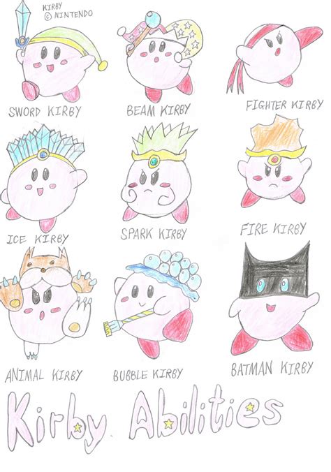 Kirby Abilities By Wilmel On Deviantart