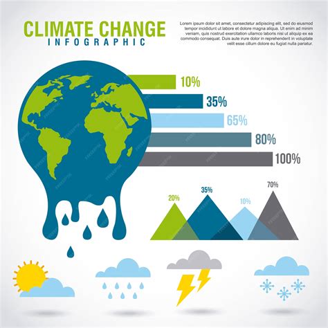 Gráfico Gráfico Del Planeta Derretido Infografía De Cambio Climático Vector Premium