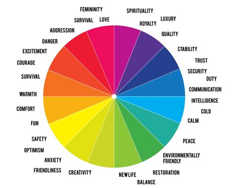 Color wheel emotion coloring page - visitbxe