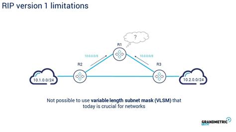 5 Dynamic Routing RIP 01 Grandmetric