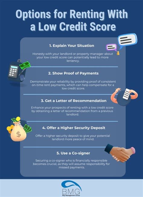 Understanding The Impact Of Credit Scores On Rental Applications