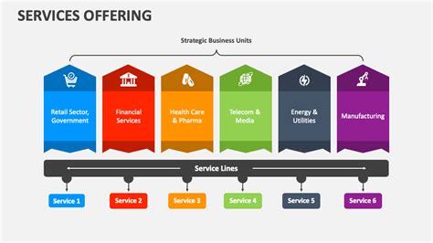 Services Offering Powerpoint Presentation Slides Ppt Template