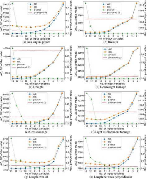 í µí°´í µí°¼í µí° ¶ í µí°µí µí°¼í µí° ¶ And Max í µí± Value Download Scientific Diagram