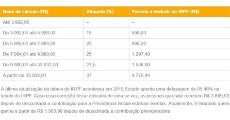 Tabela Irpf 2023 Annual Significado Dos Imagesee