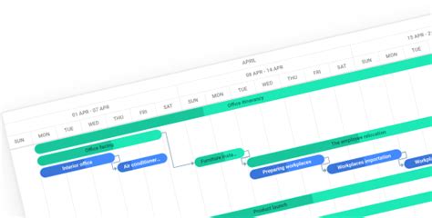 Open Source Gantt Chart Javascript Library By Dhtmlx