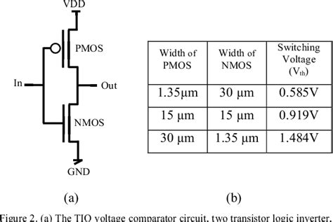 Figure From Optimization Of Comparator Selection Algorithm For Tiq