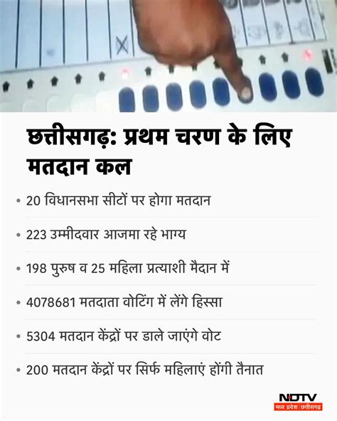 Cg Election 2023 प्रथम चरण के लिए थमा प्रचार 7 नवंबर को ईवीएम में कैद