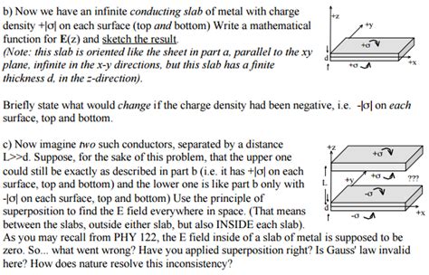 Solved Now We Have An Infinite Conducting Slab Of Metal With Chegg