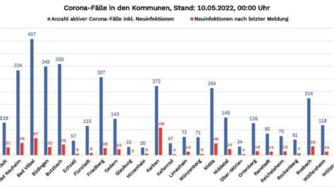 Neue Corona F Lle