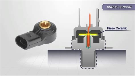 What Is A Knock Sensor Code