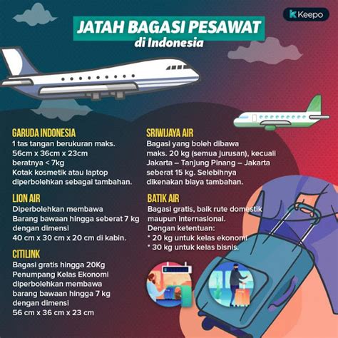 Aturan Bagasi Pesawat Perumperindo Co Id