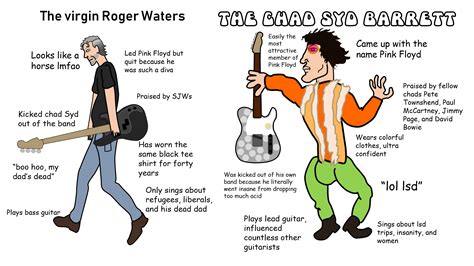 The virgin Roger Waters vs The chad Syd Barrett : r/PinkFloydCircleJerk