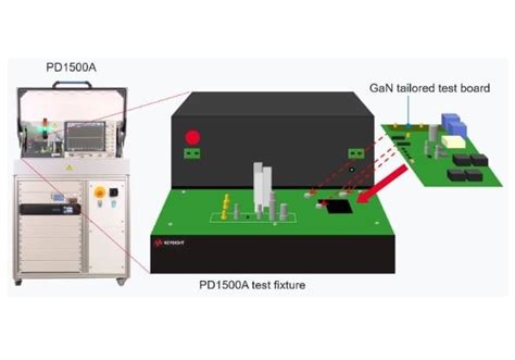 Dynamic Characterization Of Gan Power Semiconductor Devices Technical