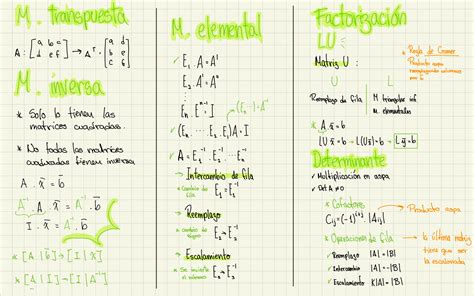 Solution Formulario Alg Studypool