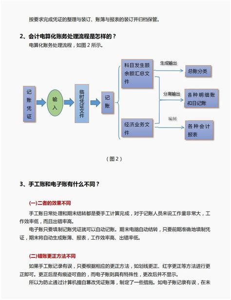 新手会计如何做账！275页会计做账报税实操手册，保姆级教程手把手教 知乎