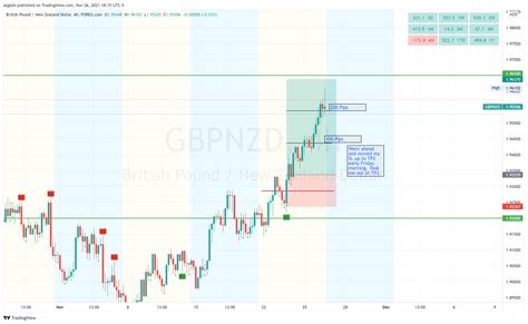 Hello everyone regards PROP TRADING I AM NEW TO CURRENCY TRADING - Prop