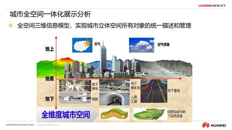 中地数码and华为智慧城市时空大数据与云平台联合解决方案 Mapgis中地数码 国产gis 地理信息系统软件