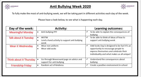 Anti Bullying Week Teaching Resources