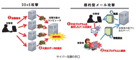 電力分野に対するサイバー攻撃の事例は？ サイバー攻撃から身を守るための電力業界の取り組みをご紹介 Hatch ｜自然電力のメディア