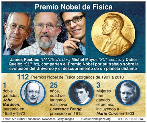 Premio Nobel De Fisica 2024 Kathe Maurine