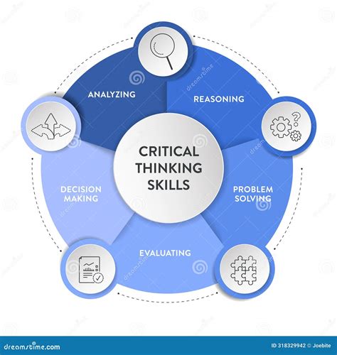 Critical Thinking Skills Strategy Framework Diagram Chart Infographic