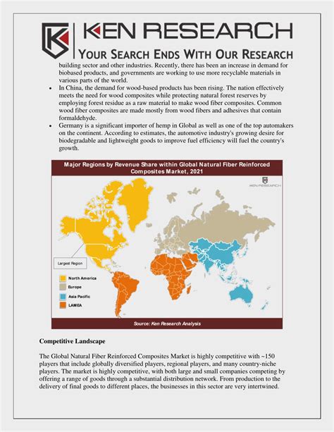 Ppt Global Natural Fiber Reinforced Composites Market Ken Research