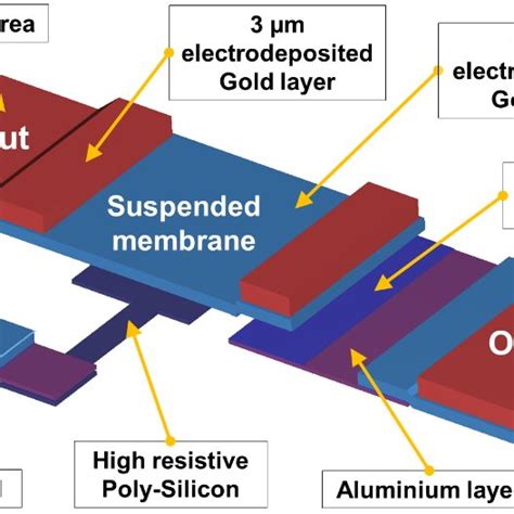 Pdf Compact Modelling Based Coupled Simulation Of Rf Mems Networks